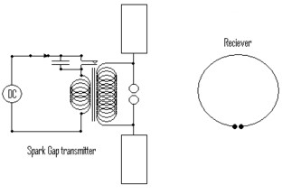 Spark Gap Transmmiter